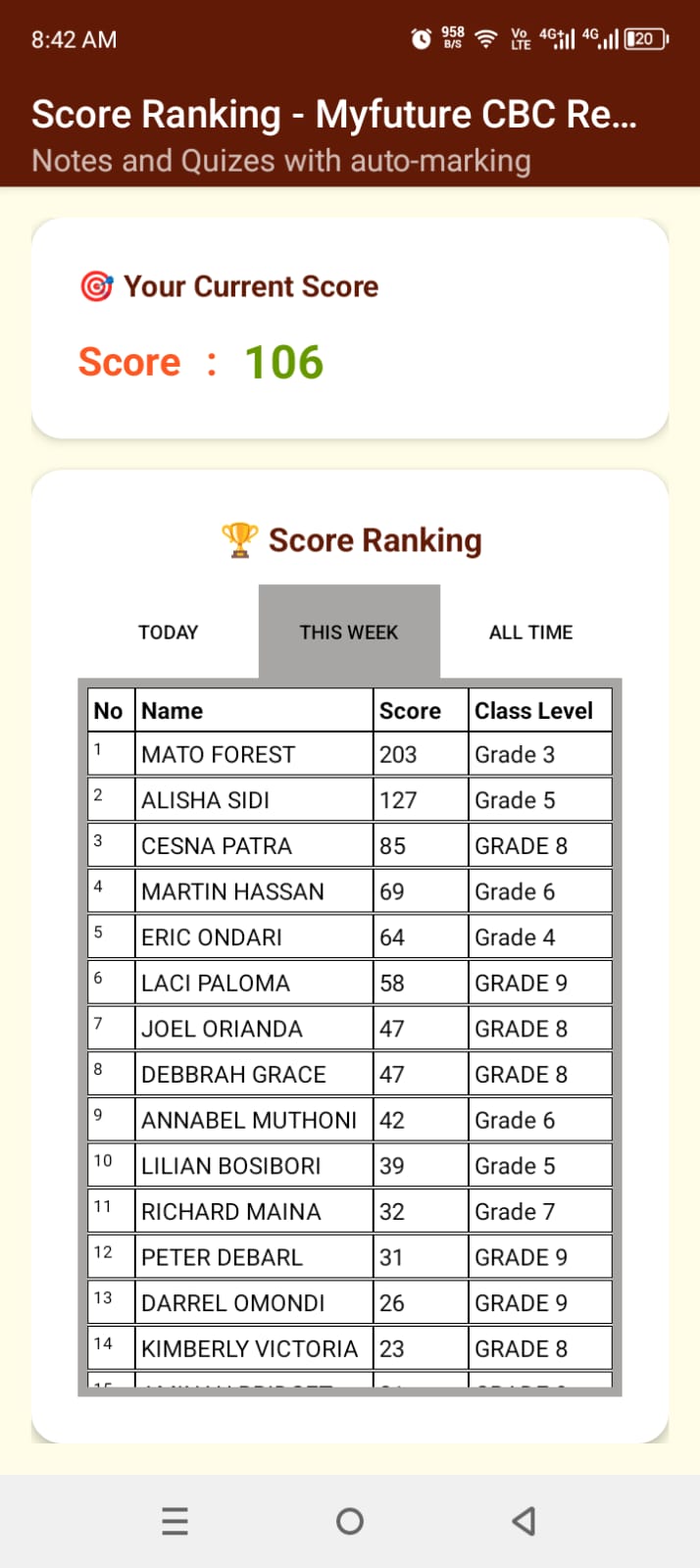 Leaderboard, score ranking